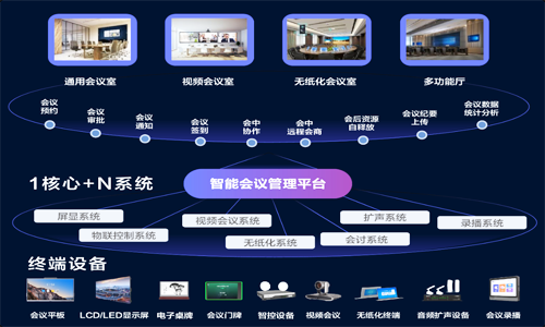 园区监控方案
