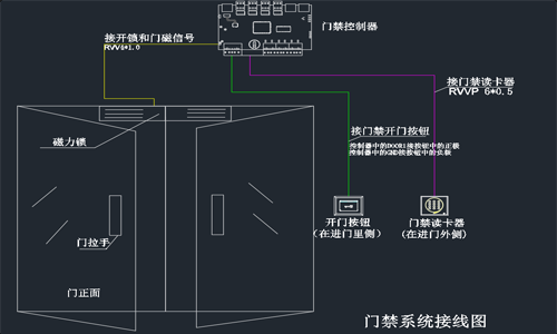 仓储监控方案