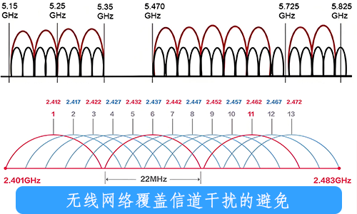 仓储监控方案