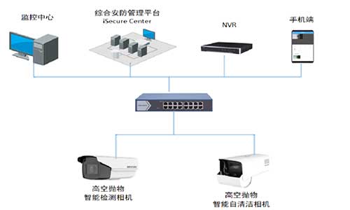 深圳高空抛物监控溯源方案 - 专业服务