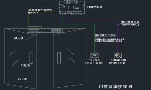 弱电系统图纸深化设计