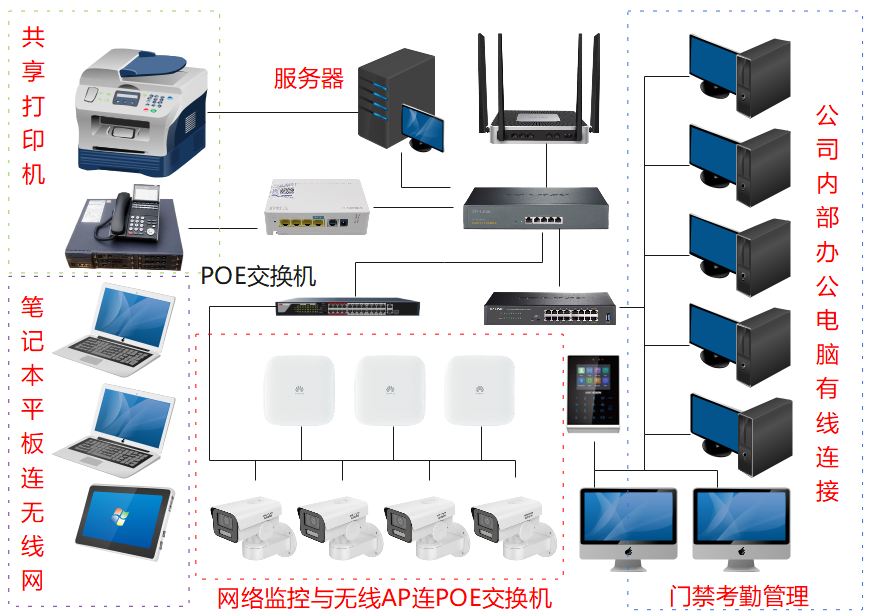 办公网络拓扑图
