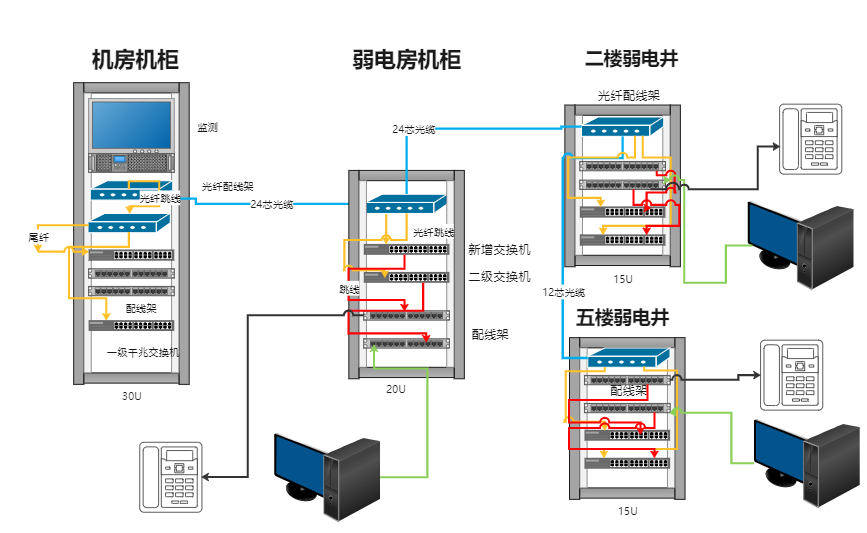 办公区布线示意图